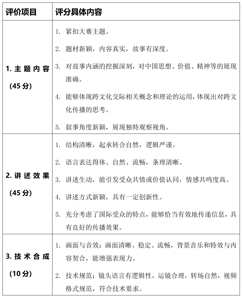 评分规则.png 评分规则.png